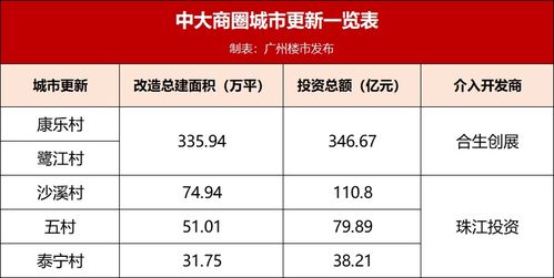 今年买了增资的印花税，请问，年未了。我需要在哪里填什么数据吗。