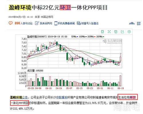 龙马环卫股票是环保概念股吗