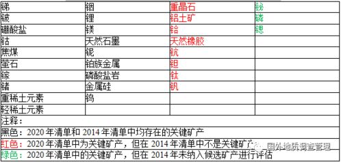 求巴西矿产公司名单