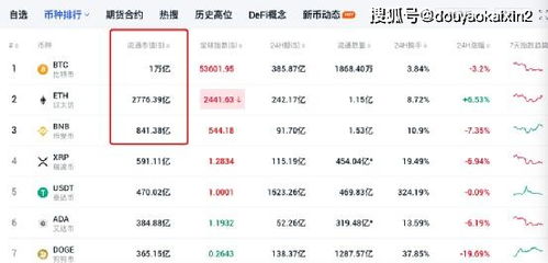 未上线就第三大数字资产 比Chia立项更早 鸽中之王 Dfinity