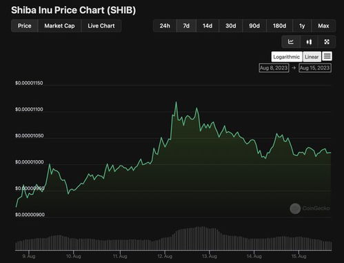 shib币今日行情走势