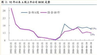 问一下，当一支股票的股价高于每股的净资产时，可不可以买进？