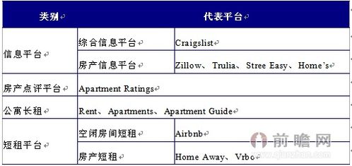 国内哪个短租平台比较好用