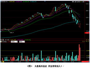 千股跌停为什么还有涨停股票？