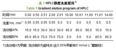 污水中对羟基苯甲酸酯的污染特征 