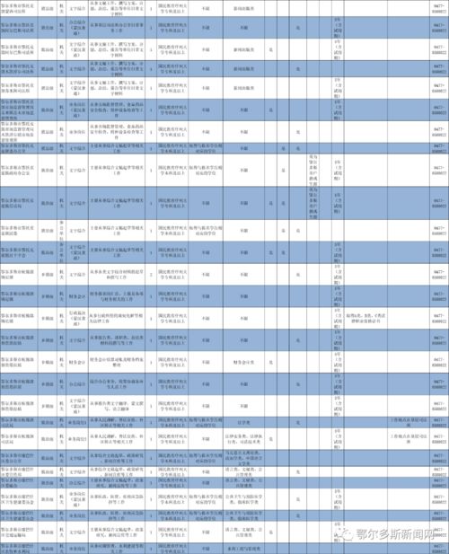 鄂尔多斯要186人 附鄂尔多斯职位表 内蒙古公务员考试开始报名