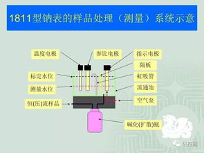 100张PPT快速掌握化学仪表常见问题及解决方法 