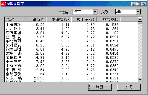 和讯大交易师软件中自定义选股指标保存在哪个文件夹