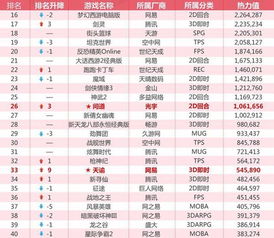 nba最新榜单排名