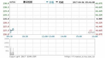 现在市值最大的是那个银行