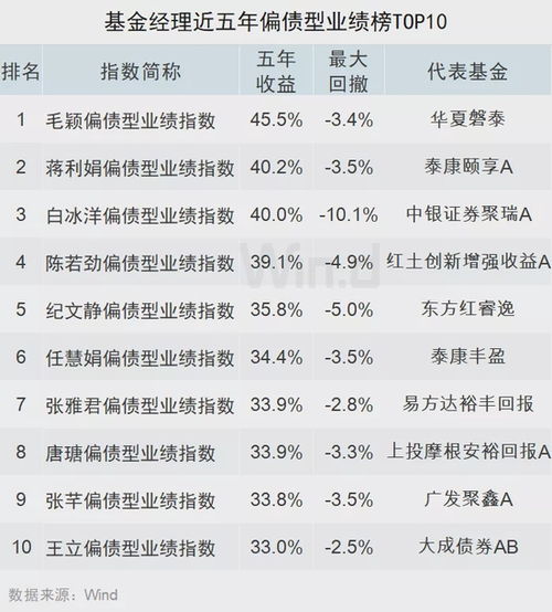 玫瑰绽放,女将基金经理长期业绩榜高能发布 