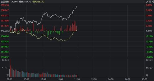 权重股拉升指数后再出现什么情况预示大盘继续向好？