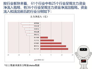 个股放量突破60均线，后市怎么看