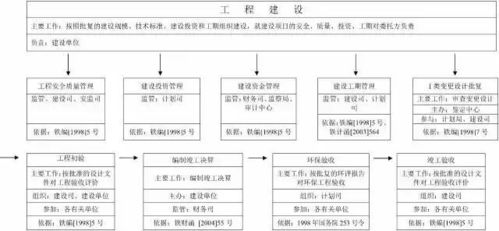 重磅 四川成眉轨道交通有限公司 正式成立 万众期待市域铁路S5线