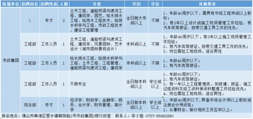 报名即将截止 里水公资系统招聘多名工作人员