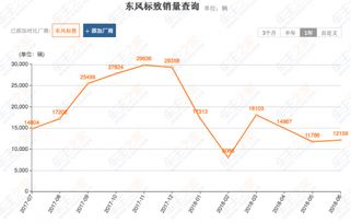 中国在美的一家纳斯达克上市公司，为什么股价一直萎靡不振