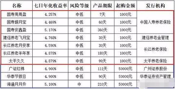 理财中有个什么“年收益”什么意思啊？