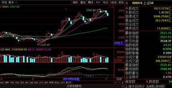 399开头的股票比如399110农林指数是代表沪指还是深指