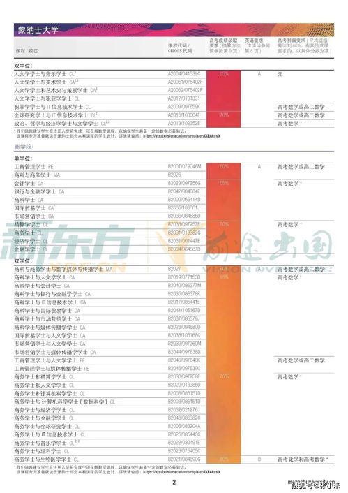 高中申请澳大利亚留学