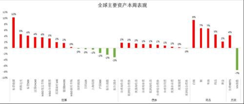 诺安基金管理有限公司