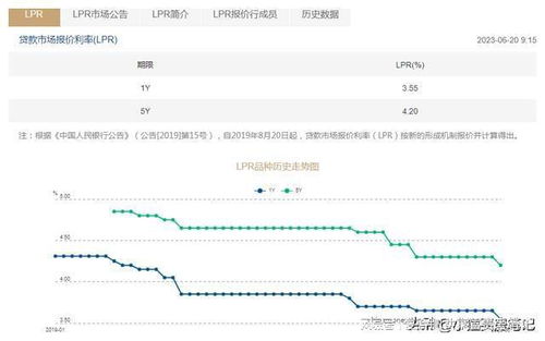 存量房利率有序下调,上一次发生还是再2008年