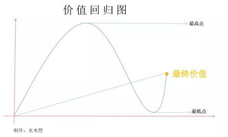 比风水厉害百倍的是 天道 ,符合天道的人就是神