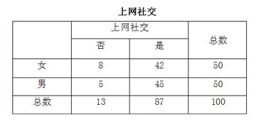 浅谈大学娱乐方式