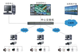 监控系统维护(公安视频监控运维管理规定)