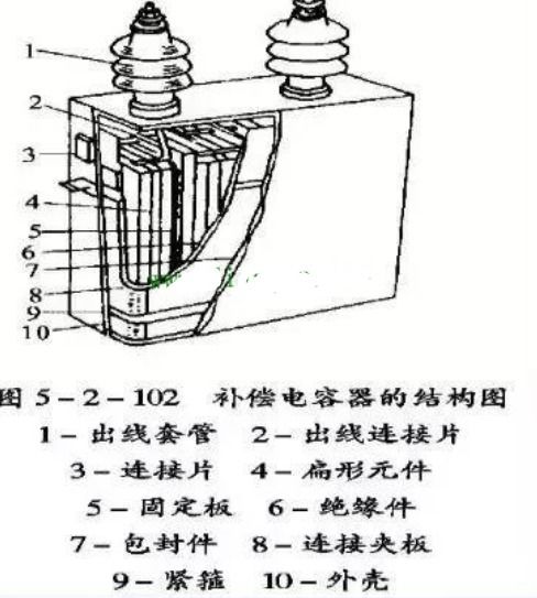电容器的结构及工作原理 