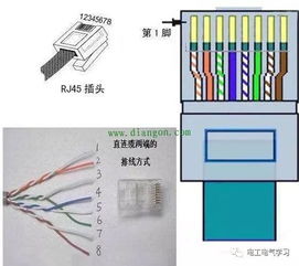 网线与水晶头的接法图解 网线水晶头的制作及检测方法大全