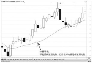 月均线、半年均线和年均线分别是多少天？