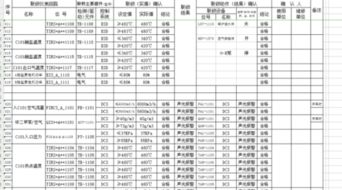 自动报警2000点 中2000点是什么意思