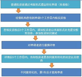 基金设立的一般程序有哪些