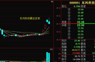 东风科技这只股票还行吗?我10.44进的什么时候能上啊？该出，还是怎样啊？