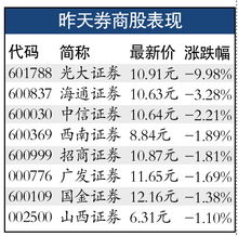 现在海通证券网上交易系统怎么上不去了？？？拜托各位了 3Q