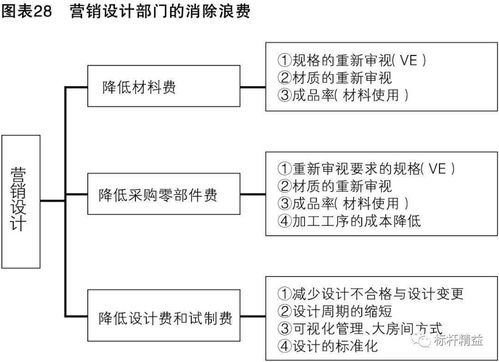 怎样看一个企业的亏损与盈利