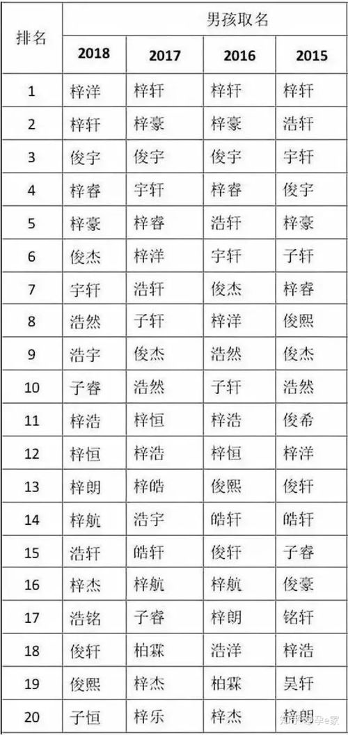 2019年给宝宝取名,求你避开这些扎堆爆款名字吧 