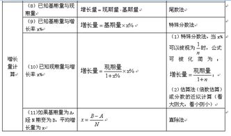 2019年江苏公务员考试资料分析高频使用公式汇总