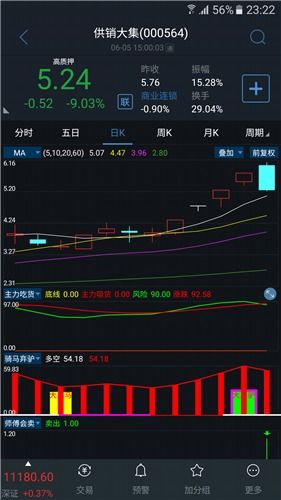 我刚把我的股票卖了。想买别的怎么不能买了呢？