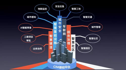 苍穹城市信息模型平台,赋能城市管理有序化 部门业务协同化 领导决策科学化