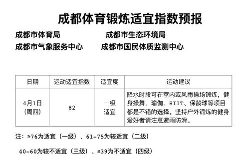 晨读成都 好消息 四川将调整最低工资标准