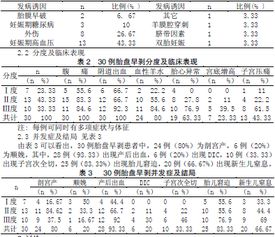 本科临床毕业论文探讨胎盘早剥