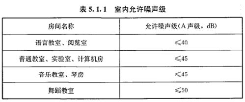 教室里的噪音该如何解决 老师声音小,学生听不清