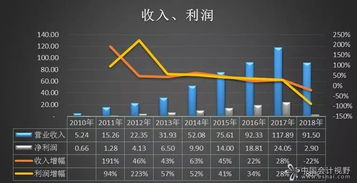 康得新后市怎么样,不过它总是保持高增长