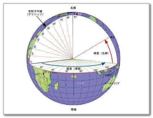 1纬度是多少千米 