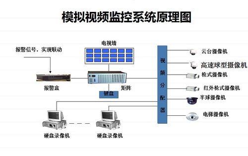 弱电知识技能