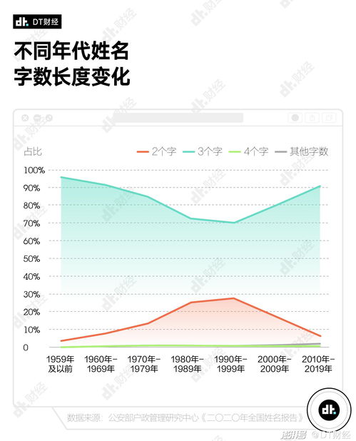 新生儿起名10大热门字,这4个字每年都上榜