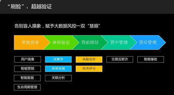 作为国内极客圈的大咖，旷视科技在线上认证方面做得如何呢？