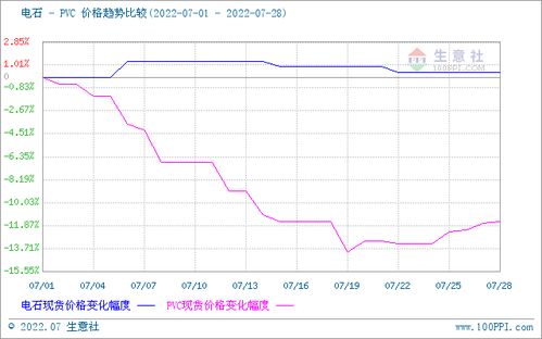 pvc价格*行情走势