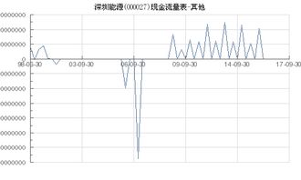 000027 深圳能源 后期走势如何 ？谢谢 ！